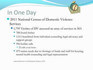 In One Day
2011 National Census of Domestic Violence
Services
1,799 Victims of DV accessed an array of services in MA
 788 found shelter
 1,011 benefitted from individual counseling, legal advocacy and
support groups
 596 hotline calls
 25 calls every hour
 479 unmet needs due to shortage of funds and staff for housing,
mental health counseling and legal representation
(national Network to End Domestic Violence, 2011)
 