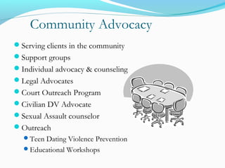 Community Advocacy
Serving clients in the community
Support groups
Individual advocacy & counseling
Legal Advocates
Court Outreach Program
Civilian DV Advocate
Sexual Assault counselor
Outreach
Teen Dating Violence Prevention
Educational Workshops
 