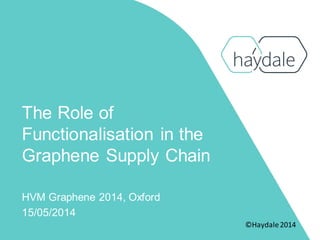 The Role of
Functionalisation in the
Graphene Supply Chain
HVM Graphene 2014, Oxford
15/05/2014
©Haydale2014
 