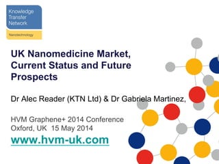 UK Nanomedicine Market,
Current Status and Future
Prospects
HVM Graphene+ 2014 Conference
Oxford, UK 15 May 2014
www.hvm-uk.com
Dr Alec Reader (KTN Ltd) & Dr Gabriela Martinez,
 