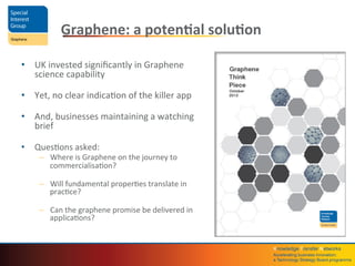Knowledge	
  Transfer	
  Networks	
  	
  
Accelera4ng	
  business	
  innova4on;	
  	
  
a	
  Technology	
  Strategy	
  Board	
  programme	
  
Graphene:	
  a	
  poten4al	
  solu4on	
  
•  UK	
  invested	
  signiﬁcantly	
  in	
  Graphene	
  
science	
  capability	
  
	
  
•  Yet,	
  no	
  clear	
  indicaQon	
  of	
  the	
  killer	
  app	
  
	
  
•  And,	
  businesses	
  maintaining	
  a	
  watching	
  
brief	
  
	
  
•  QuesQons	
  asked:	
  
–  Where	
  is	
  Graphene	
  on	
  the	
  journey	
  to	
  
commercialisaQon?	
  
	
  
–  Will	
  fundamental	
  properQes	
  translate	
  in	
  
pracQce?	
  
	
  
–  Can	
  the	
  graphene	
  promise	
  be	
  delivered	
  in	
  
applicaQons?	
  
 