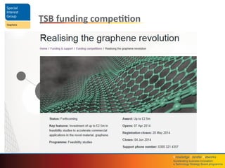 Knowledge	
  Transfer	
  Networks	
  	
  
Accelera4ng	
  business	
  innova4on;	
  	
  
a	
  Technology	
  Strategy	
  Board	
  programme	
  
TSB	
  funding	
  compe44on	
  
 