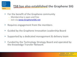 Knowledge	
  Transfer	
  Networks	
  	
  
Accelera4ng	
  business	
  innova4on;	
  	
  
a	
  Technology	
  Strategy	
  Board	
  programme	
  
TSB	
  has	
  also	
  established	
  the	
  Graphene	
  SIG	
  
•  For	
  the	
  beneﬁt	
  of	
  the	
  Graphene	
  community	
  
–  Membership	
  is	
  open	
  and	
  free	
  
–  Join	
  via	
  www.GrapheneSIG.net	
  
	
  
•  Requires	
  engagement	
  from	
  the	
  members	
  
	
  
•  Guided	
  by	
  the	
  Graphene	
  InnovaQon	
  Leadership	
  Board	
  
	
  
•  Supported	
  by	
  a	
  dedicated	
  management	
  &	
  delivery	
  team	
  
	
  
•  Funded	
  by	
  the	
  Technology	
  Strategy	
  Board	
  and	
  operated	
  by	
  
the	
  Knowledge	
  Transfer	
  Network	
  
 