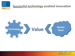Knowledge	
  Transfer	
  Networks	
  	
  
Accelera4ng	
  business	
  innova4on;	
  	
  
a	
  Technology	
  Strategy	
  Board	
  programme	
  
Successful	
  technology	
  enabled	
  innova4on	
  
Market	
  
Need	
  
Technology	
   	
  Value	
  	
  
 
