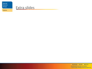 Knowledge	
  Transfer	
  Networks	
  	
  
Accelera4ng	
  business	
  innova4on;	
  	
  
a	
  Technology	
  Strategy	
  Board	
  programme	
  
Extra	
  slides	
  
 