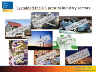 Knowledge	
  Transfer	
  Networks	
  	
  
Accelera4ng	
  business	
  innova4on;	
  	
  
a	
  Technology	
  Strategy	
  Board	
  programme	
  
Examined	
  the	
  UK	
  priority	
  industry	
  sectors	
  
Source:	
  Wikimedia.org	
  
 