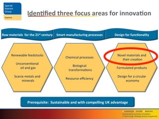 Knowledge	
  Transfer	
  Networks	
  	
  
Accelera4ng	
  business	
  innova4on;	
  	
  
a	
  Technology	
  Strategy	
  Board	
  programme	
  
Iden4ﬁed	
  three	
  focus	
  areas	
  for	
  innova4on	
  
Prerequisite:	
  	
  Sustainable	
  and	
  with	
  compelling	
  UK	
  advantage	
  
Raw	
  materials	
  	
  for	
  the	
  21st	
  century	
  
Renewable	
  feedstocks	
  
	
  
UnconvenQonal	
  	
  
oil	
  and	
  gas	
  
	
  
Scarce	
  metals	
  and	
  
minerals	
  
Smart	
  manufacturing	
  processes	
  
Chemical	
  processes	
  
	
  
Biological	
  
transformaQons	
  
	
  
Resource	
  eﬃciency	
  
Design	
  for	
  func4onality	
  
Novel	
  materials	
  and	
  
their	
  creaQon	
  
	
  
Formulated	
  products	
  
	
  
Design	
  for	
  a	
  circular	
  
economy	
  
 