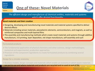 Knowledge	
  Transfer	
  Networks	
  	
  
Accelera4ng	
  business	
  innova4on;	
  	
  
a	
  Technology	
  Strategy	
  Board	
  programme	
  
The	
  eﬃcient	
  design	
  and	
  manufacture	
  of	
  chemical	
  en44es,	
  materials	
  and	
  systems	
  	
  
which	
  oﬀer	
  desired	
  func4onality	
  
Novel	
  materials	
  and	
  their	
  crea4on	
  
Ø Designing,	
  developing	
  and	
  manufacturing	
  novel	
  materials	
  and	
  material	
  systems	
  speciﬁed	
  to	
  deliver	
  
desired	
  eﬀects	
  
Ø Materials	
  including	
  sensor	
  materials,	
  piezoelectric	
  elements,	
  semiconductors,	
  and	
  magnets,	
  as	
  well	
  as	
  
reinforced	
  composites	
  and	
  mulQ-­‐layered	
  ﬁlms	
  
Ø The	
  assembly	
  and	
  manufacturing	
  methods	
  which	
  create	
  novel	
  materials	
  and	
  systems	
  through	
  addiQve	
  
manufacture,	
  3-­‐D	
  prinQng,	
  layer	
  deposiQon,	
  net	
  shape	
  manufacture,	
  self-­‐assembly	
  and	
  such	
  
processes	
  
Formulated	
  products	
  
Ø The	
  fundamental	
  applicaQon	
  of	
  physical	
  chemistry	
  and	
  other	
  sciences,	
  design	
  methodologies,	
  
numerical	
  and	
  experimental,	
  producQon	
  approaches	
  
Ø Provision	
  of	
  the	
  component	
  ingredients	
  to	
  create	
  formulated	
  products	
  by	
  combining	
  several	
  
ingredients	
  
Design	
  for	
  a	
  circular	
  economy	
  
Ø Business	
  models,	
  design	
  concepts	
  and	
  materials	
  which	
  enable	
  an	
  economy	
  in	
  which	
  waste	
  materials	
  
are	
  put	
  to	
  use	
  and	
  where	
  materials	
  and	
  products	
  are	
  recycled	
  and	
  re-­‐used	
  at	
  end	
  of	
  life	
  
One	
  of	
  these:	
  Novel	
  Materials	
  
 