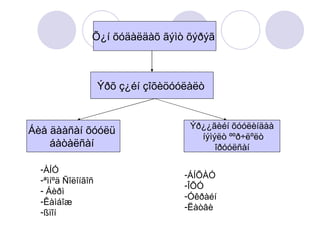 Õ¿í õóäàëäàõ ãýìò õýðýã   Ýðõ ç¿éí çîõèöóóëàëò   Áèå äààñàí õóóëü  áàòàëñàí  Ýð¿¿ãèéí õóóëèíäàà íýìýëò ººð÷ëºëò îðóóëñàí   ÀÍÓ  ªìíºä Ñîëîíãîñ Áèðì  Êàìáîæ ßïîí  ÁÍÕÀÓ ÎÕÓ Óêðàéí  Ëàòâè  
