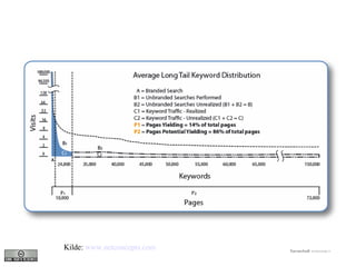 Kilde:  www.netconcepts.com   