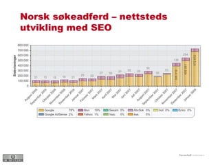 Norsk søkeadferd – nettsteds utvikling med SEO 