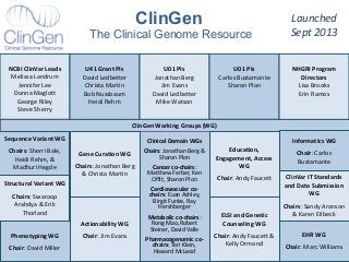 Clinical Domain WGs
Chairs: Jonathan Berg &
Sharon Plon
Cancer co-chairs:
Matthew Ferber, Ken
Offit, Sharon Plon
Cardiovascular co-
chairs: Euan Ashley,
Birgit Funke, Ray
Hershberger
Metabolic co-chairs:
Rong Mao, Robert
Steiner, David Valle
Pharmacogenomic co-
chairs: Teri Klein,
Howard McLeod
ClinGen Working Groups (WG)ClinGen Working Groups (WG)
Actionability WG
Chair: Jim Evans
Informatics WG
Chair: Carlos
Bustamante
EHR WG
Chair: Marc Williams
ClinVar IT Standards
and Data Submission
WG
Chairs: Sandy Aronson
& Karen Eilbeck
Gene Curation WG
Chairs: Jonathan Berg
& Christa Martin
Sequence Variant WG
Chairs: Sherri Bale,
Heidi Rehm, &
Madhuri Hegde
Structural Variant WG
Chairs: Swaroop
Arahdya & Erik
Thorland ELSI and Genetic
Counseling WG
Chair: Andy Faucett &
Kelly Ormond
Education,
Engagement, Access
WG
Chair: Andy Faucett
Phenotyping WG
Chair: David Miller
ClinGen
The Clinical Genome Resource
Launched
Sept 2013
NCBI ClinVar Leads
Melissa Landrum
Jennifer Lee
Donna Maglott
George Riley
Steve Sherry
U41 Grant PIs
David Ledbetter
Christa Martin
Bob Nussbaum
Heidi Rehm
U01 PIs
Jonathan Berg
Jim Evans
David Ledbetter
Mike Watson
U01 PIs
Carlos Bustamante
Sharon Plon
NHGRI Program
Directors
Lisa Brooks
Erin Ramos
 