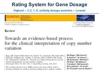 Rating System for Gene Dosage
Highest -- 3, 2, 1, 0, unlikely dosage sensitive -- Lowest
 
