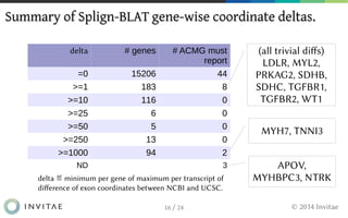 Alignment Discrepancies The Clinical Significance of Transcript Alignment Discrepancies … and ...