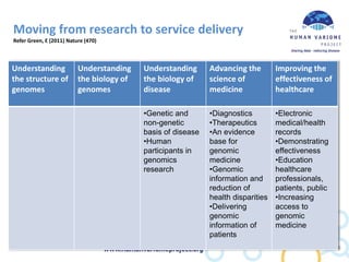 Moving from research to service delivery
Refer Green, E (2011) Nature (470)
16
Understanding
the structure of
genomes
Understanding
the biology of
genomes
Understanding
the biology of
disease
Advancing the
science of
medicine
Improving the
effectiveness of
healthcare
•Genetic and
non-genetic
basis of disease
•Human
participants in
genomics
research
•Diagnostics
•Therapeutics
•An evidence
base for
genomic
medicine
•Genomic
information and
reduction of
health disparities
•Delivering
genomic
information of
patients
•Electronic
medical/health
records
•Demonstrating
effectiveness
•Education
healthcare
professionals,
patients, public
•Increasing
access to
genomic
medicine
 