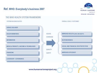 Ref. WHO: Everybody’s business 2007
19
 