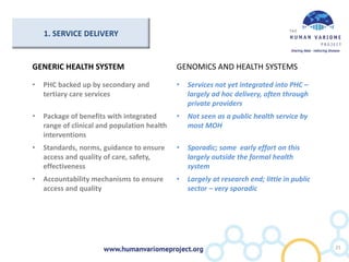 GENERIC HEALTH SYSTEM GENOMICS AND HEALTH SYSTEMS
• PHC backed up by secondary and
tertiary care services
• Services not yet integrated into PHC –
largely ad hoc delivery, often through
private providers
• Package of benefits with integrated
range of clinical and population health
interventions
• Not seen as a public health service by
most MOH
• Standards, norms, guidance to ensure
access and quality of care, safety,
effectiveness
• Sporadic; some early effort on this
largely outside the formal health
system
• Accountability mechanisms to ensure
access and quality
• Largely at research end; little in public
sector – very sporadic
21
1. SERVICE DELIVERY
 