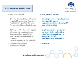 6. GOVERNANCE & LEADERSHIP
GENERIC HEALTH SYSTEMS GENETIC/GENOMIC SERVICES
• Ensuring that health authorities are
responsible for steering the entire
health sector – public and private –
for current and future health issues
• Include genomic and genetic services
in responsible manner
• Appropriate balance between public
and private services
• Defining health policies, strategies in
a transparent, inclusive manner
• Translate policies into effective
delivery supported by adequate
resources
• Delivery is accessible and equitable
• Begin discussion on appropriate
services with key stakeholders
• Supply/demand not known, so
planning is difficult
• Equity of access – big problem
• Implementing effective
regulation/oversight
• Big issue
31
 