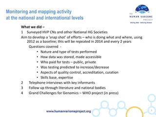 Monitoring and mapping activity
at the national and international levels
What we did –
1 Surveyed HVP CNs and other National HG Societies
Aim to develop a ‘snap shot’ of efforts – who is doing what and where, using
2012 as a baseline; this will be repeated in 2014 and every 2 years
Questions covered -
• Nature and type of tests performed
• How data was stored, made accessible
• Who paid for tests – public, private
• Was testing predicted to increase/decrease
• Aspects of quality control, accreditation, curation
• Skills base, expertise
2 Telephone interviews with key informants
3 Follow up through literature and national bodies
4 Grand Challenges for Genomics – WHO project (in press)
5
 