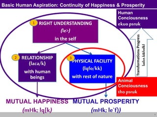 1
Basic Human Aspiration: Continuity of Happiness & Prosperity
RELATIONSHIP
(laca/k)
with human
beings
PHYSICAL FACILITY
(lqfo/kk)
with rest of nature
RIGHT UNDERSTANDING
(le>)
in the self
MUTUAL HAPPINESS
(mHk; lq[k)
MUTUAL PROSPERITY
(mHk; le`f))
3
2
Human
Conciousness
ekuo psruk
Animal
Conciousness
tho psruk
Transformation&
Progress
ladze.k&fodkl
1
 