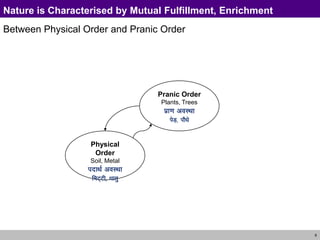 Physical Order Examples Hvpe 4.1 und nature | PDF