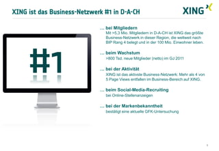 XING ist das Business-Netzwerk #1 in D-A-CH

                             … bei Mitgliedern
                               Mit >5,3 Mio. Mitgliedern in D-A-CH ist XING das größte
                               Business-Netzwerk in dieser Region, die weltweit nach
                               BIP Rang 4 belegt und in der 100 Mio. Einwohner leben.

                             … beim Wachstum
                               >800 Tsd. neue Mitglieder (netto) im GJ 2011

                             … bei der Aktivität
                               XING ist das aktivste Business-Netzwerk: Mehr als 4 von
                               5 Page Views entfallen im Business-Bereich auf XING.

                             … beim Social-Media-Recruiting
                               bei Online-Stellenanzeigen

                             … bei der Markenbekanntheit
                               bestätigt eine aktuelle GFK-Untersuchung




                                                                                         8
 