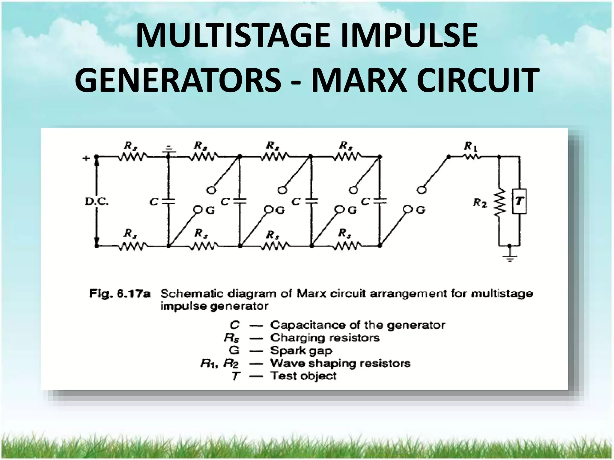 MULTISTAGE IMPULSE
GENERATORS - MARX CIRCUIT
 
