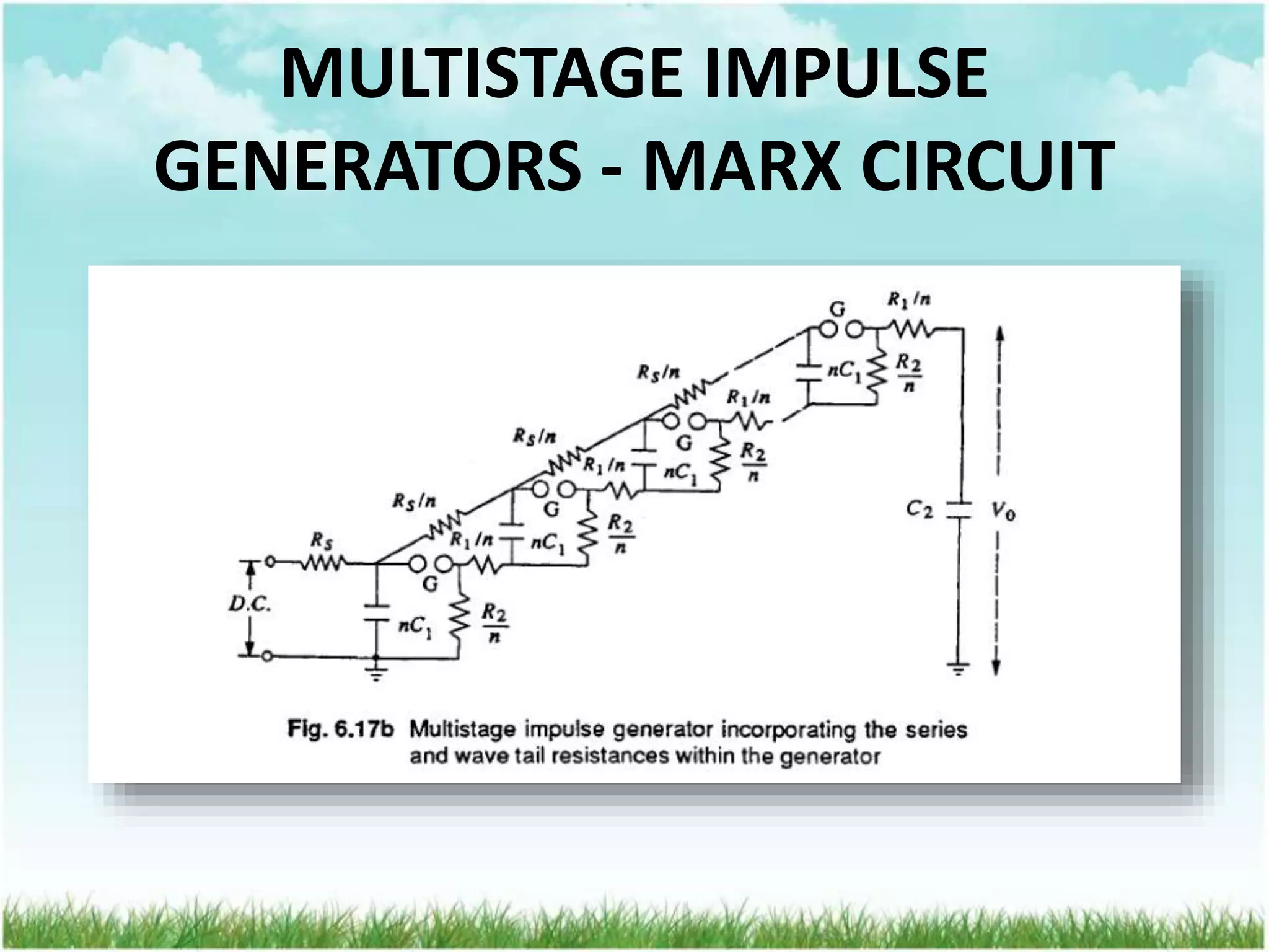 MULTISTAGE IMPULSE
GENERATORS - MARX CIRCUIT
 