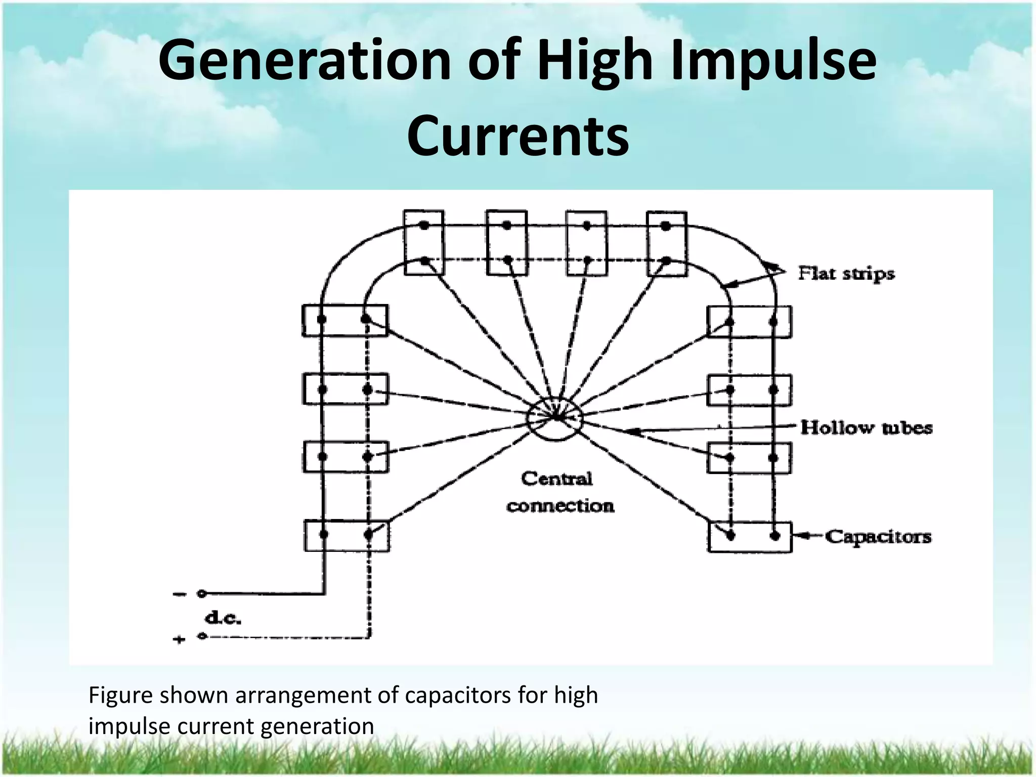Generation of High Impulse
Currents
Figure shown arrangement of capacitors for high
impulse current generation
 