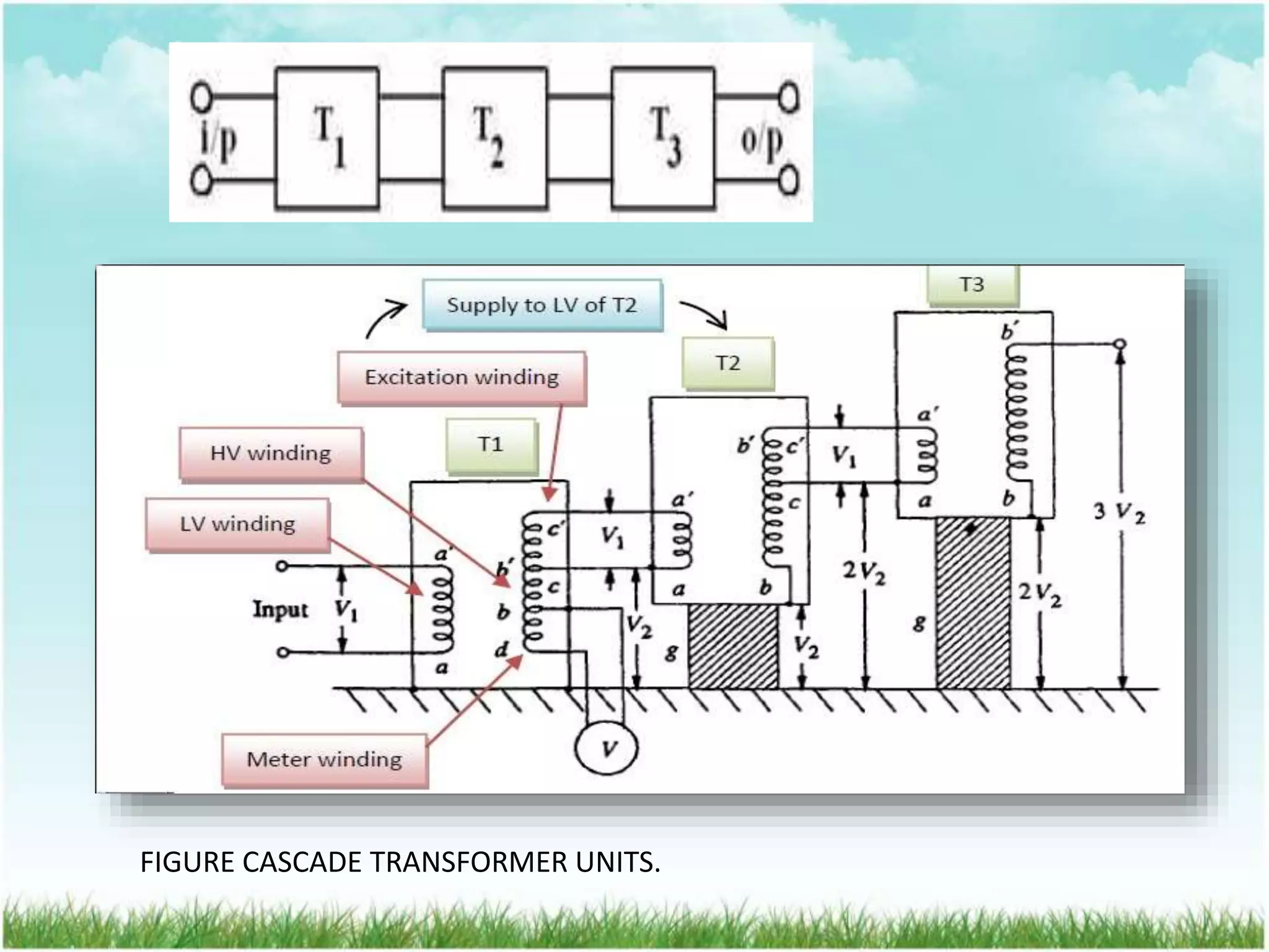 FIGURE CASCADE TRANSFORMER UNITS.
 
