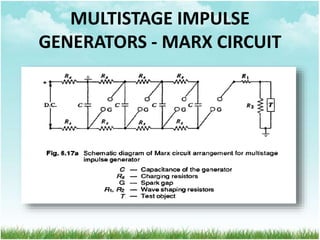 MULTISTAGE IMPULSE
GENERATORS - MARX CIRCUIT
 