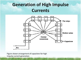 Generation of High Impulse
Currents
Figure shown arrangement of capacitors for high
impulse current generation
 