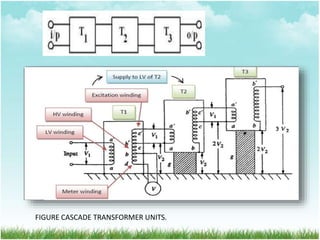 FIGURE CASCADE TRANSFORMER UNITS.
 
