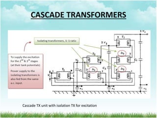CASCADE TRANSFORMERS
Cascade TX unit with isolation TX for excitation
 