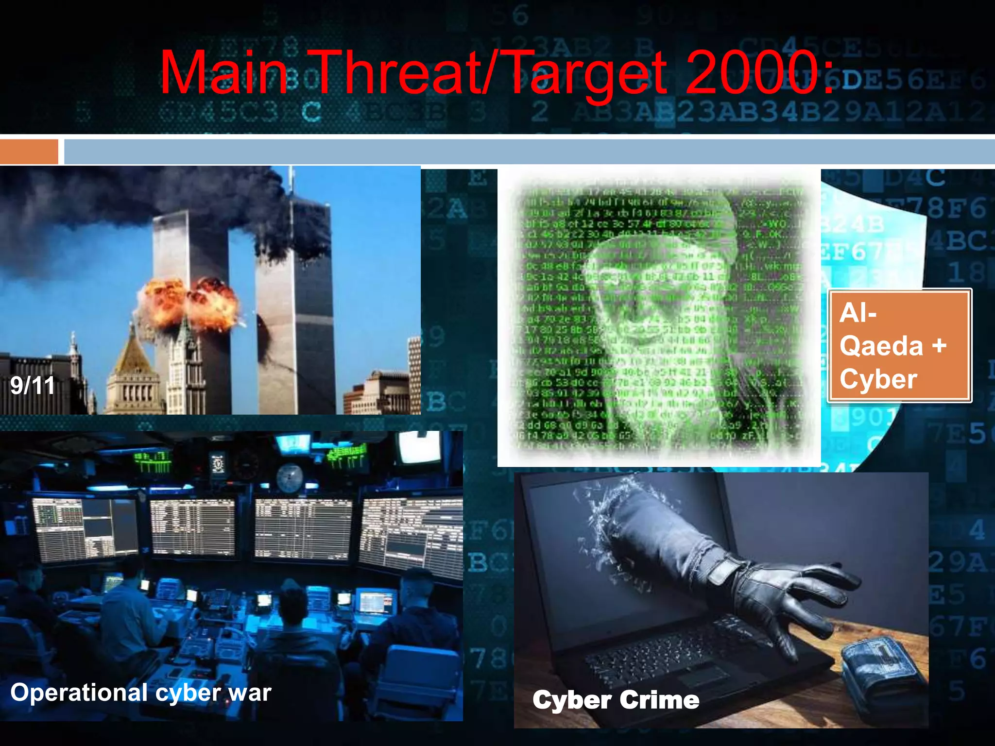 Main Threat/Target 2000:
9/11
Al-
Qaeda +
Cyber
Operational cyber war Cyber Crime
