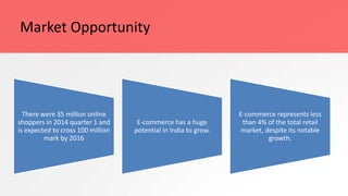 Market Opportunity
There were 35 million online
shoppers in 2014 quarter 1 and
is expected to cross 100 million
mark by 2016
E-commerce has a huge
potential in India to grow.
E-commerce represents less
than 4% of the total retail
market, despite its notable
growth.
 