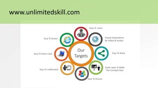 www.unlimitedskill.com
 