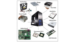 Components of ICT: Hardware vs. Software vs. Peopleware vs. Malware | PPTX