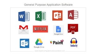 Components of ICT: Hardware vs. Software vs. Peopleware vs. Malware | PPTX