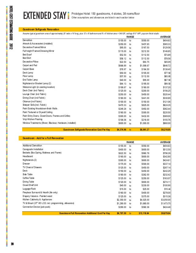 Hvs hotelcostestimatingguide copy