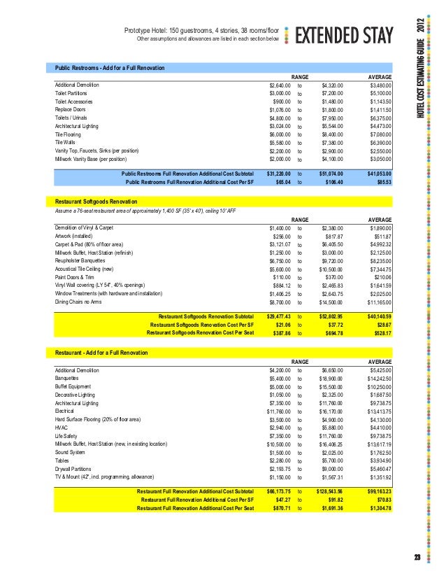 Hvs hotelcostestimatingguide copy