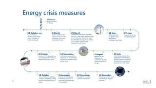 12
Energy crisis measures
 