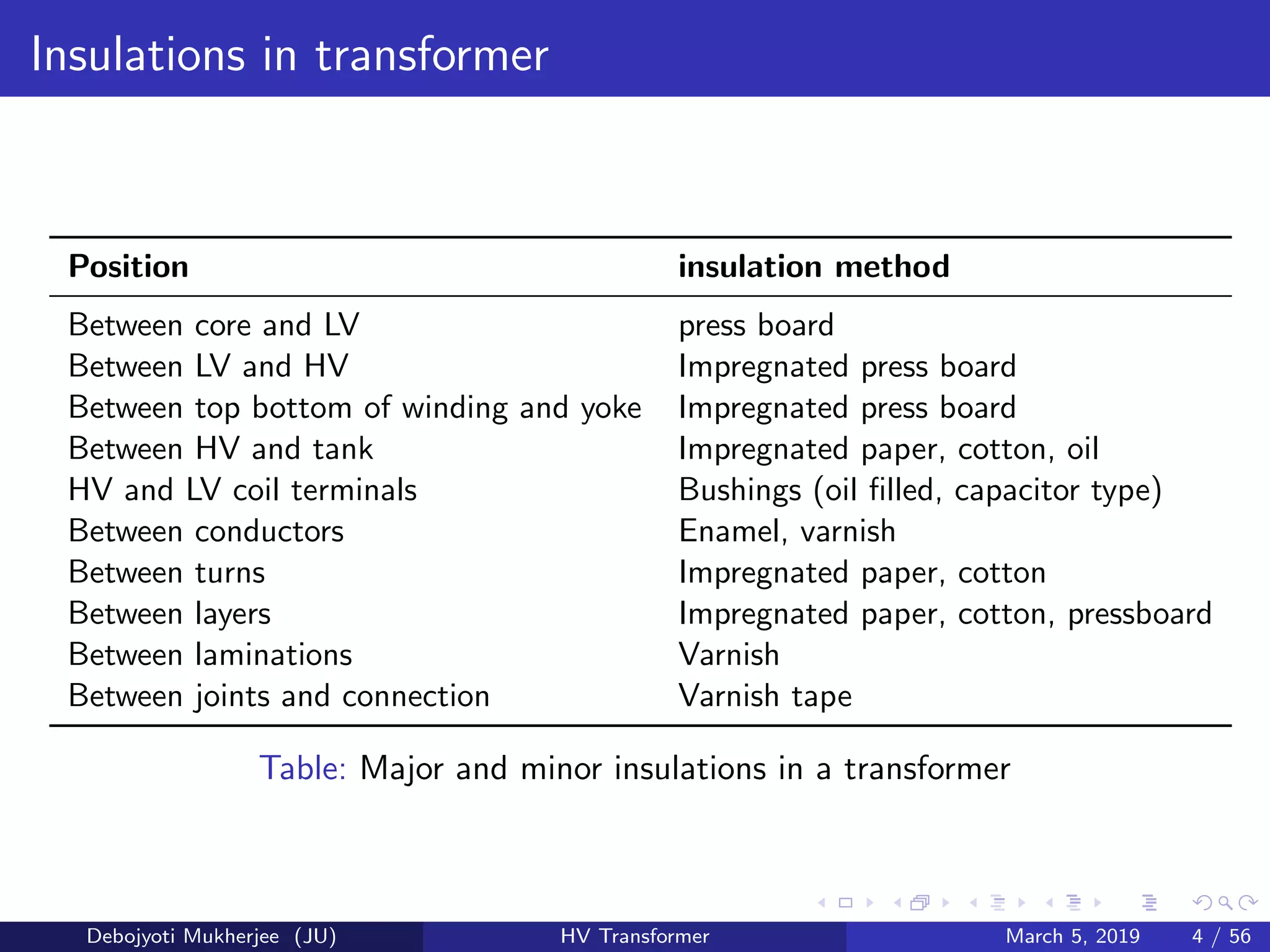 High voltage power transformer construction | PDF