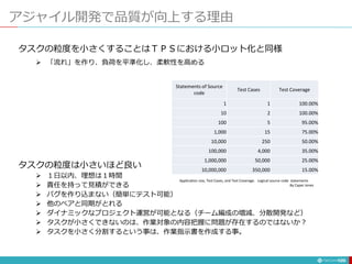 アジャイル開発で品質が向上する理由
126
タスクの粒度を小さくすることはＴＰＳにおける小ロット化と同様
 「流れ」を作り、負荷を平準化し、柔軟性を高める
タスクの粒度は小さいほど良い
 １日以内、理想は１時間
 責任を持って見積ができる
 バグを作り込まない（簡単にテスト可能）
 他のペアと同期がとれる
 ダイナミックなプロジェクト運営が可能となる（チーム編成の増減、分散開発など）
 タスクが小さくできないのは、作業対象の内容把握に問題が存在するのではないか？
 タスクを小さく分割するという事は、作業指示書を作成する事。
Statements of Source
code
Test Cases Test Coverage
1 1 100.00%
10 2 100.00%
100 5 95.00%
1,000 15 75.00%
10,000 250 50.00%
100,000 4,000 35.00%
1,000,000 50,000 25.00%
10,000,000 350,000 15.00%
Application size, Test Cases, and Test Coverage. Logical source code statements
By Caper Jones
 