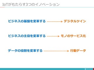 IoTがもたらす3つのイノベーション
ビジネスの基盤を変革する
ビジネスの主役を変革する
データの役割を変革する
デジタルツイン
モノのサービス化
行動データ
 