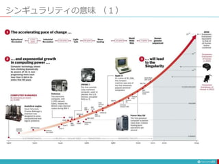 シンギュラリティの意味 （１）
77
 