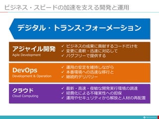 ビジネス・スピードの加速を支える開発と運用
アジャイル開発
Agile Development
 ビジネスの成果に貢献するコードだけを
 変更に柔軟・迅速に対応して
 バグフリーで提供する
DevOps
Development & Operation
 運用の安定を維持しながら
 本番環境への迅速な移行と
 継続的デリバリー
クラウド
Cloud Computing
 最新・高速・俊敏な開発実行環境の調達
 経費化による不確実性への担保
 運用やセキュリティから解放と人材の再配置
デジタル・トランス･フォーメーション
 