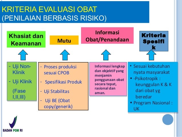 Registrasi Obat dan Produk Biologi Registrasi Obat dan Produk Biologi