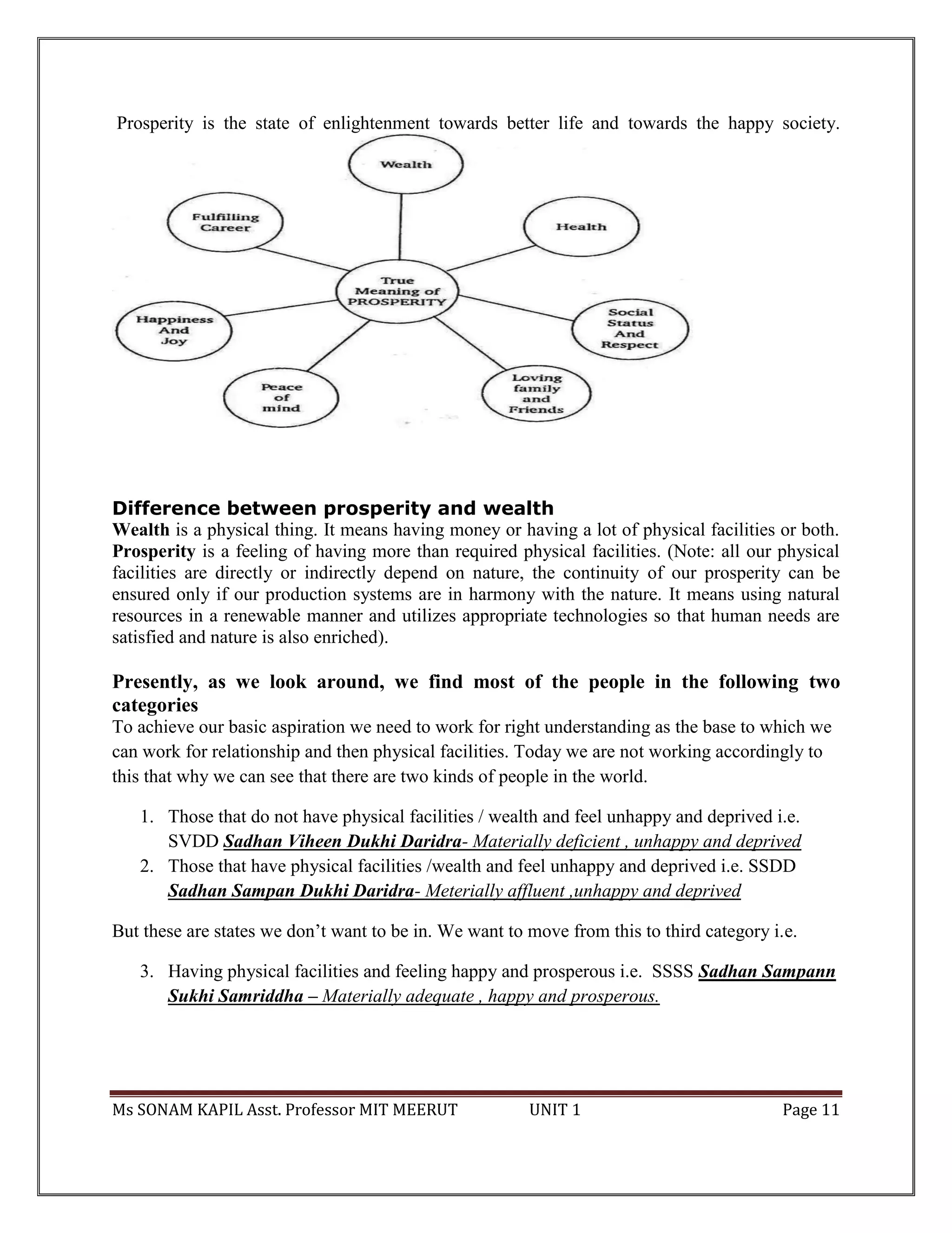 Ms SONAM KAPIL Asst. Professor MIT MEERUT UNIT 1 Page 11
Prosperity is the state of enlightenment towards better life and towards the happy society.
Difference between prosperity and wealth
Wealth is a physical thing. It means having money or having a lot of physical facilities or both.
Prosperity is a feeling of having more than required physical facilities. (Note: all our physical
facilities are directly or indirectly depend on nature, the continuity of our prosperity can be
ensured only if our production systems are in harmony with the nature. It means using natural
resources in a renewable manner and utilizes appropriate technologies so that human needs are
satisfied and nature is also enriched).
Presently, as we look around, we find most of the people in the following two
categories
To achieve our basic aspiration we need to work for right understanding as the base to which we
can work for relationship and then physical facilities. Today we are not working accordingly to
this that why we can see that there are two kinds of people in the world.
1. Those that do not have physical facilities / wealth and feel unhappy and deprived i.e.
SVDD Sadhan Viheen Dukhi Daridra- Materially deficient , unhappy and deprived
2. Those that have physical facilities /wealth and feel unhappy and deprived i.e. SSDD
Sadhan Sampan Dukhi Daridra- Meterially affluent ,unhappy and deprived
But these are states we don’t want to be in. We want to move from this to third category i.e.
3. Having physical facilities and feeling happy and prosperous i.e. SSSS Sadhan Sampann
Sukhi Samriddha – Materially adequate , happy and prosperous.
 