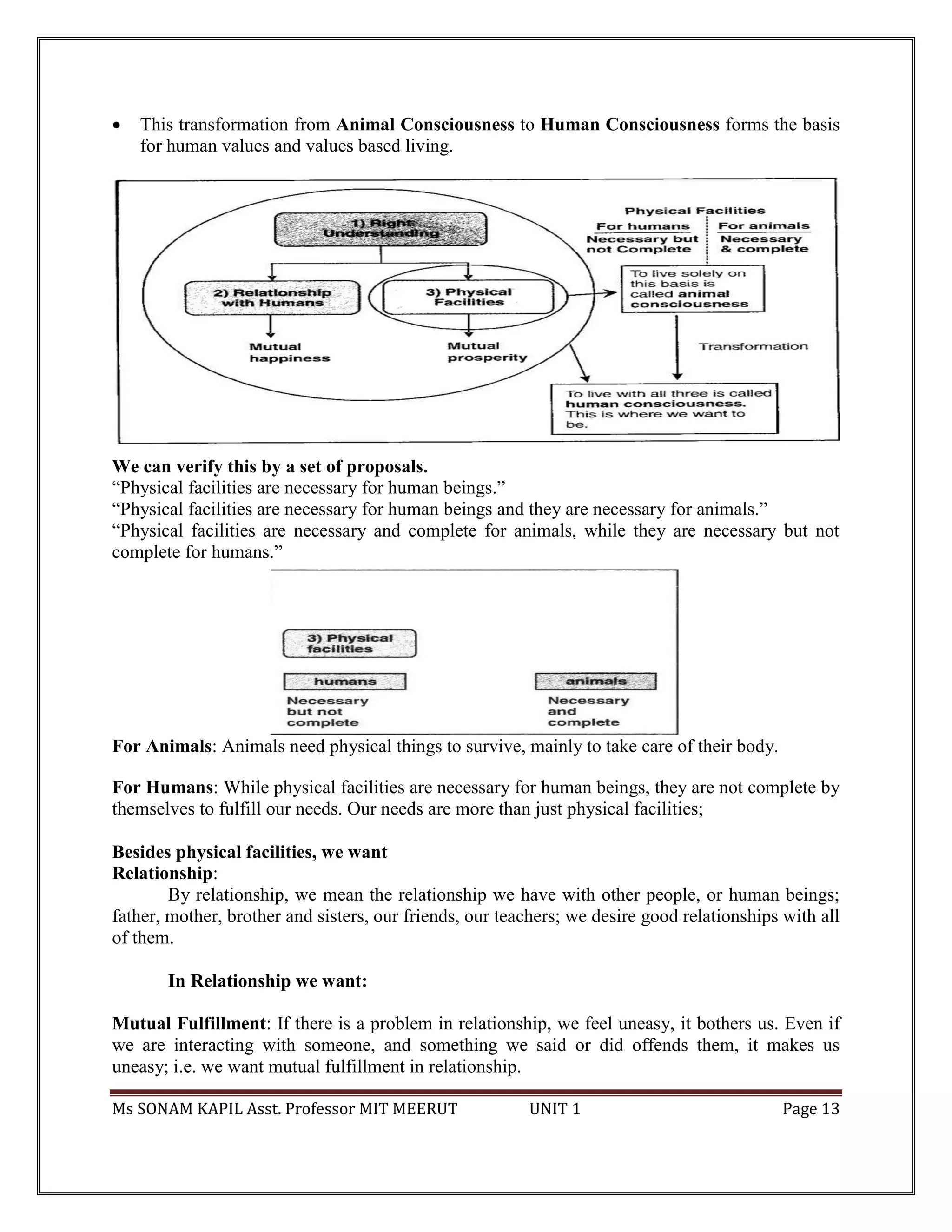 Ms SONAM KAPIL Asst. Professor MIT MEERUT UNIT 1 Page 13
 This transformation from Animal Consciousness to Human Consciousness forms the basis
for human values and values based living.
We can verify this by a set of proposals.
“Physical facilities are necessary for human beings.”
“Physical facilities are necessary for human beings and they are necessary for animals.”
“Physical facilities are necessary and complete for animals, while they are necessary but not
complete for humans.”
For Animals: Animals need physical things to survive, mainly to take care of their body.
For Humans: While physical facilities are necessary for human beings, they are not complete by
themselves to fulfill our needs. Our needs are more than just physical facilities;
Besides physical facilities, we want
Relationship:
By relationship, we mean the relationship we have with other people, or human beings;
father, mother, brother and sisters, our friends, our teachers; we desire good relationships with all
of them.
In Relationship we want:
Mutual Fulfillment: If there is a problem in relationship, we feel uneasy, it bothers us. Even if
we are interacting with someone, and something we said or did offends them, it makes us
uneasy; i.e. we want mutual fulfillment in relationship.
 